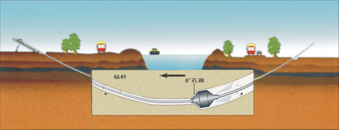 毛感乡非开挖